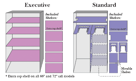 Crown Series Layouts